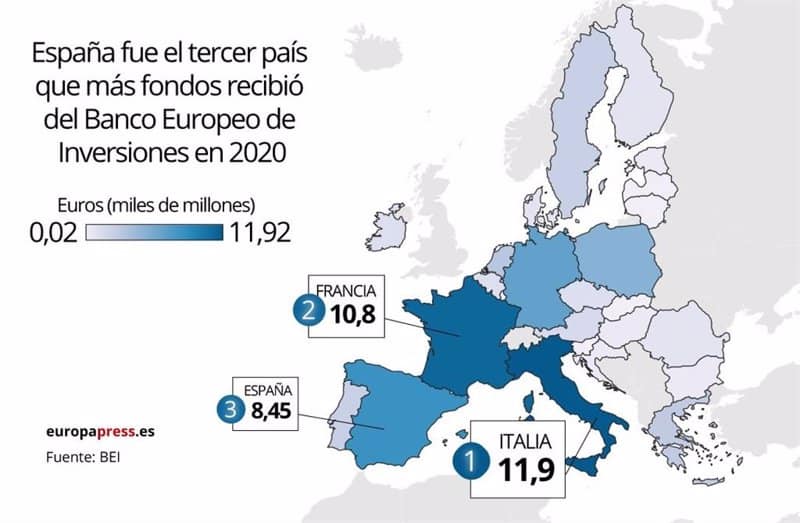 ep financiacion que ha recibido cada pais de la union europea por parte del banco europeo de