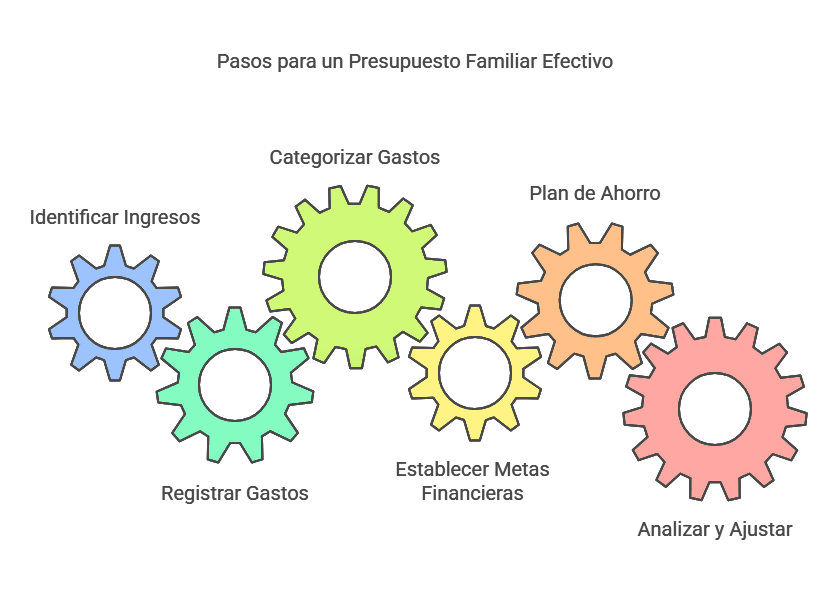Pasos Clave para Crear un Presupuesto Familiar Efectivo