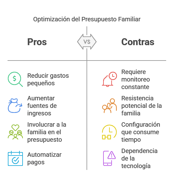 Consejos Adicionales para Optimizar tu Presupuesto Familiar